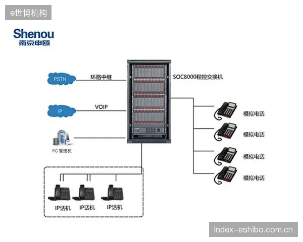 为满足无压缩超高清信号的调度需求，大型体育场馆IP制作网络的核心交换机端口速率已普遍升级至100GbE